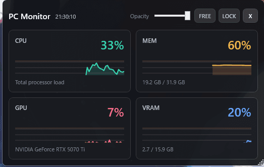 PC Monitor Overlay